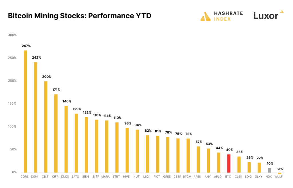 ytd