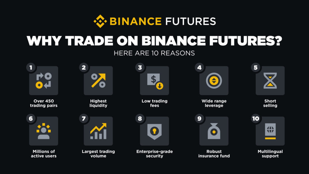 Top 10 Crypto Exchanges