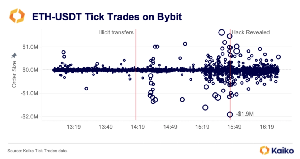 Top 10 Crypto Exchanges