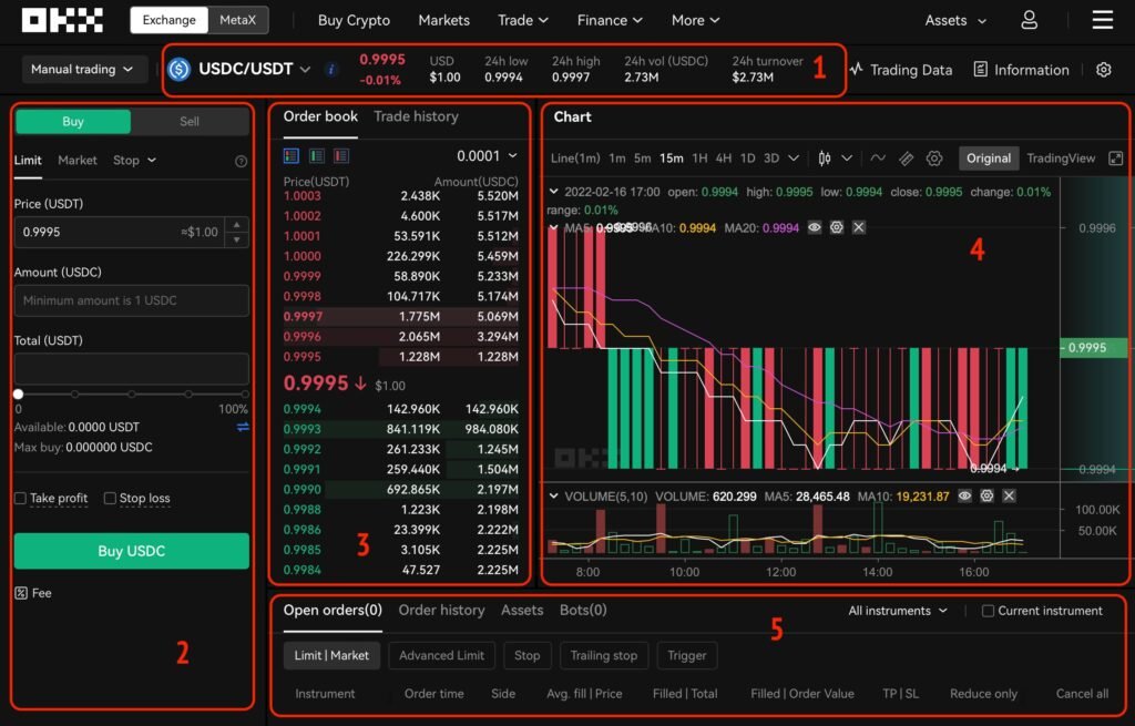 Top 10 Crypto Exchanges