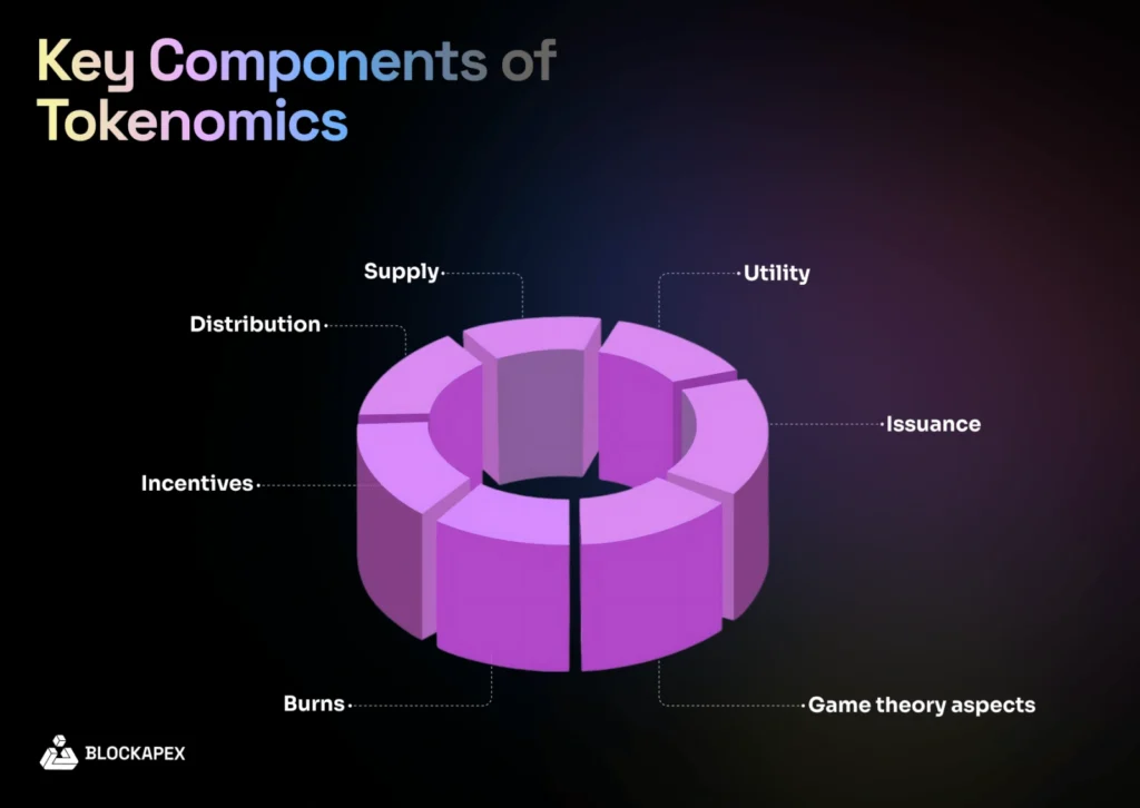 Tokenomics for Beginners