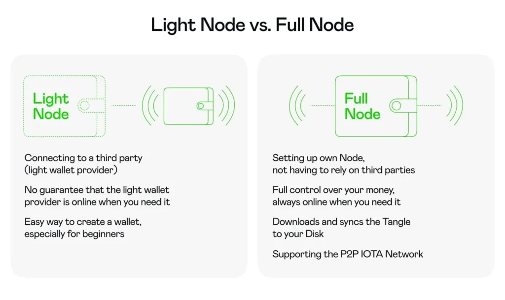 Blockchain Nodes for Beginners