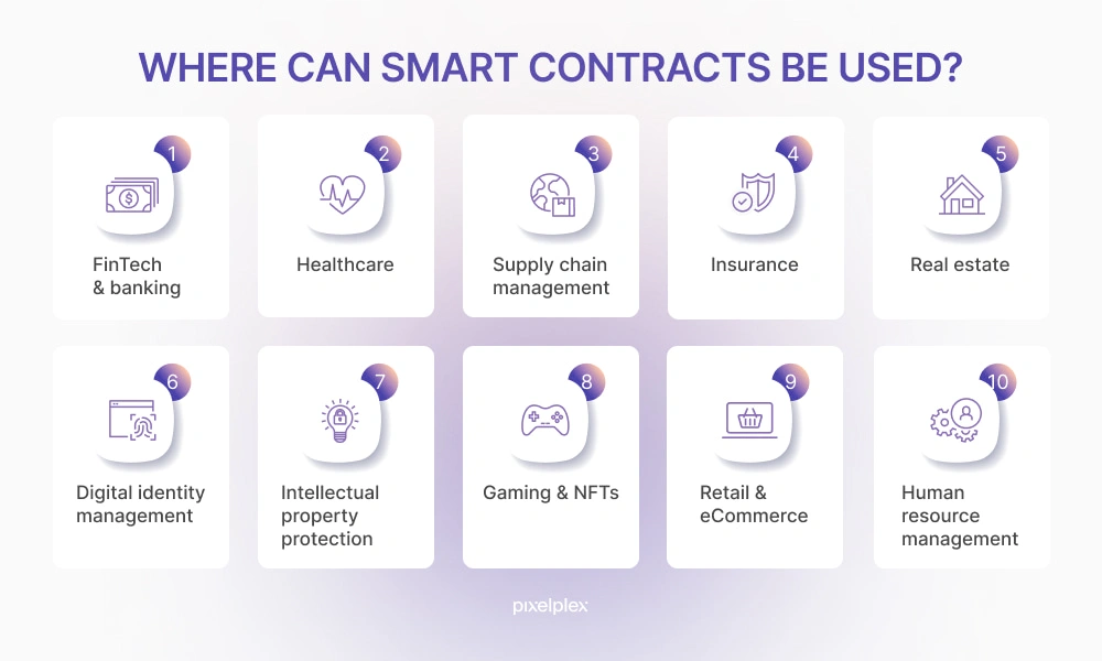 Smart contracts