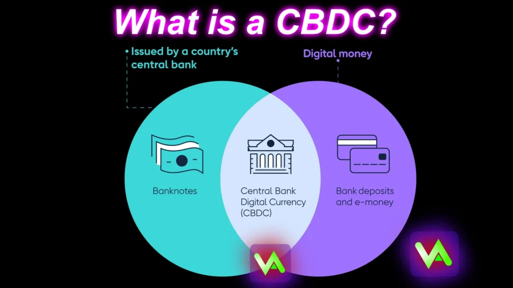 What Is a CBDC