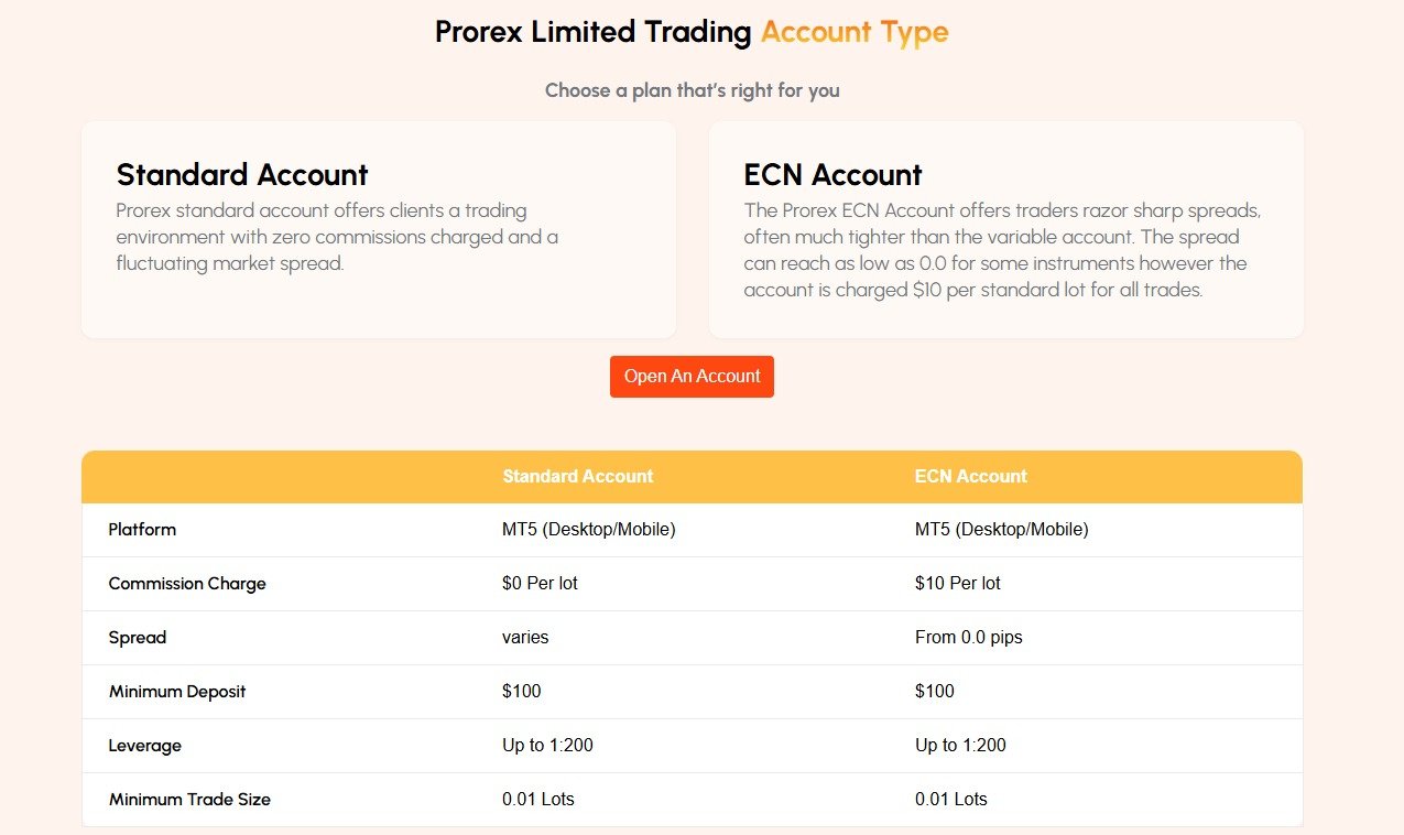 Prorex trading account