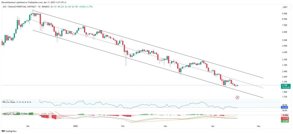Top 10 Metaverse Tokens